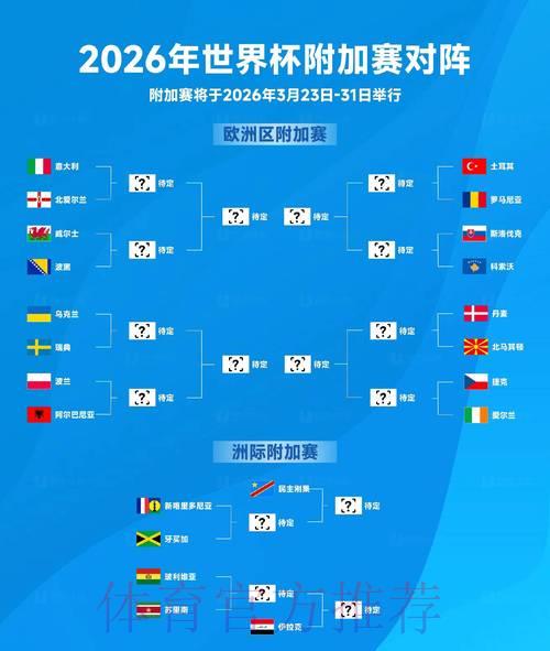 2026世界杯外围赛官方排名榜单