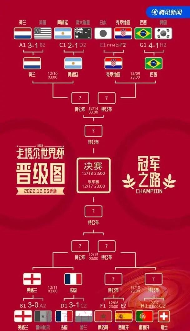 世界杯竞猜 产品服务